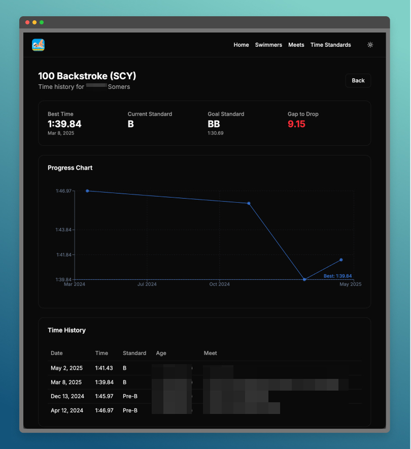 Swim Times App